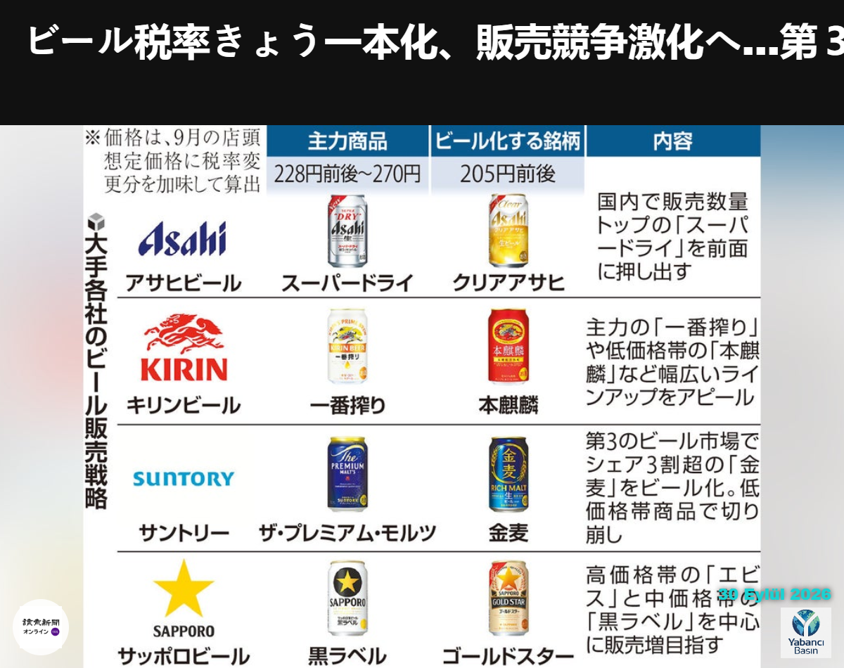 Zam öncesi talep artışını bekleyen çalışan, üçüncü bira ürünlerini satış reyonuna yerleştiriyor. (29 Eylül, Tokyo’nun Ota ilçesindeki Ito-Yokado Omori mağazası)